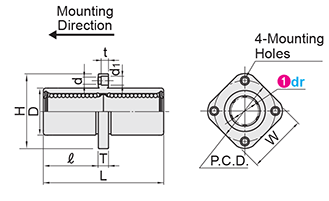 Linear Bushings